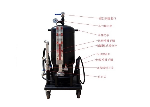 远程喷射器